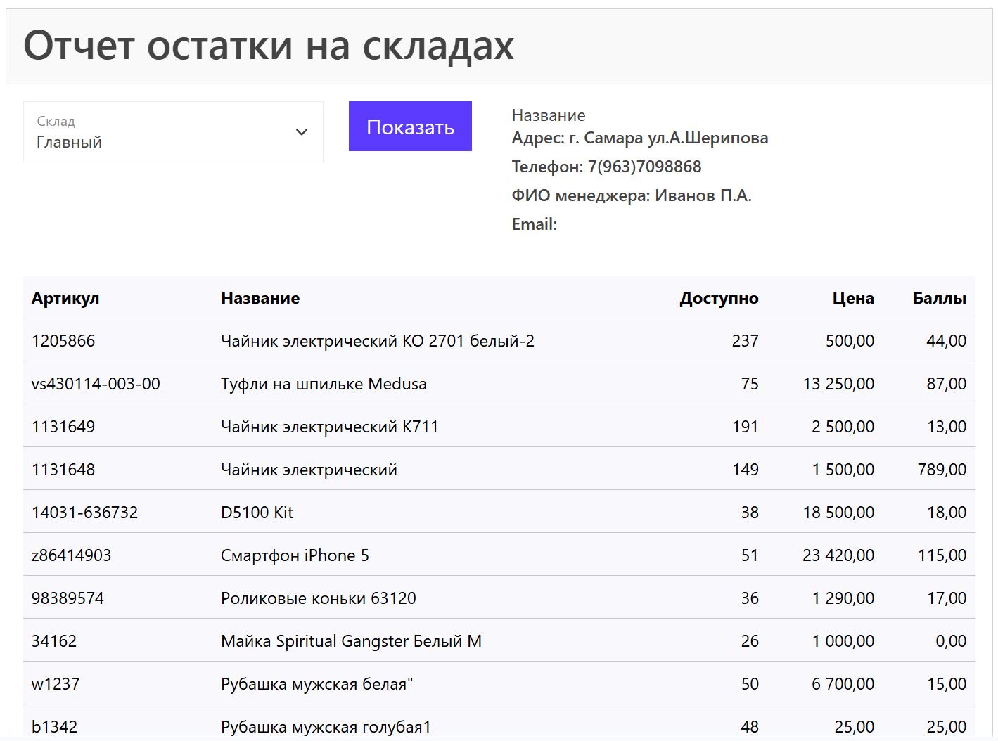 остатки на складах в личном кабинете для оптовика интернет-магазина, для дистрибьютора млм сетевой компании